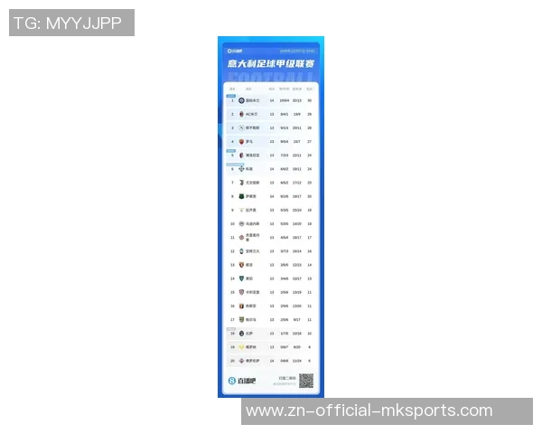 意甲最新积分榜分析国米稳居榜首领先米兰和尤文显著优势 意甲最新积分榜分析国米稳居榜首领先米兰和尤文显著优势